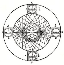 Behaviour of a magnetic compass, 1643.   Artist: Anon