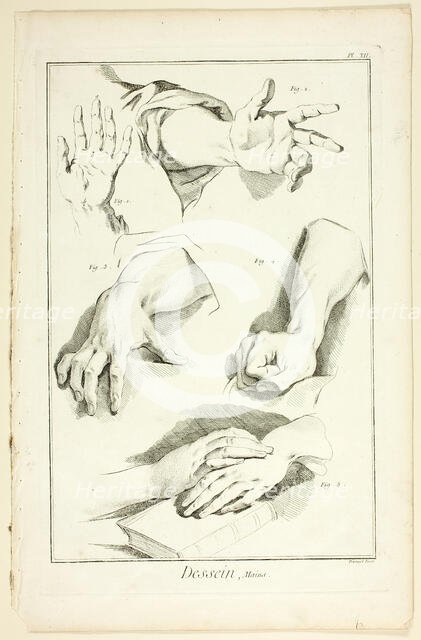 Design: Hands, from Encyclopédie, 1762/77. Creator: Benoit-Louis Prevost.