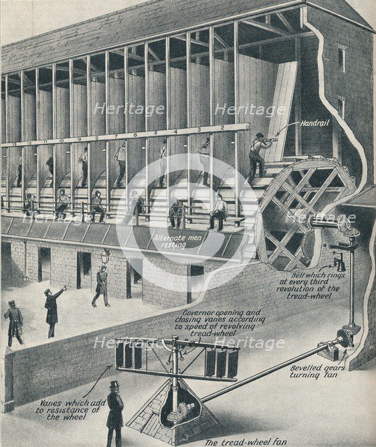 'Prisoners Working on the Treadmill', c1934. Artist: Unknown.