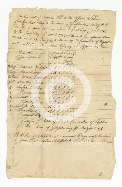 Ledger of supply costs for eleven Revolutionary War soldiers, 1782. Creator: Isaac Goodrich.