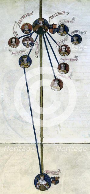 Family tree of King Henry VIII and his six wives, second half of the 16th century. Creator: Unknown.