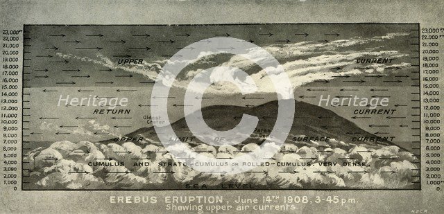 'Erebus Eruption...Showing upper air currents', 14 June 1908, (1909). Artist: Unknown.