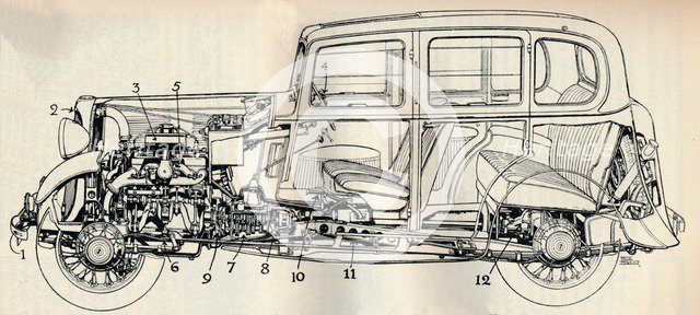 'Drawing of the 1934 ten horse-power Standard model', 1934. Artist: Unknown.