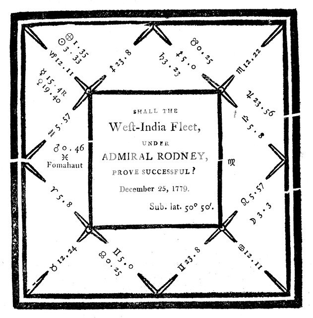 Horoscope drawn up by Ebenezer Sibly in 1779. Artist: Unknown
