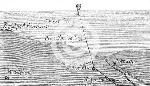 The Fatal Disaster with a Balloon: plan showing the course of the balloon, 1881. Creator: Unknown.