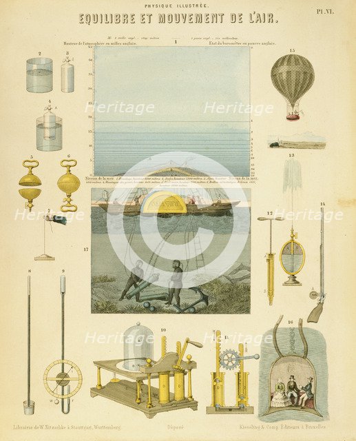 Equilibrium and movement of the air, c1851. Artist: Unknown