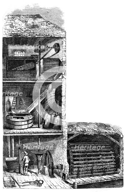 A flour mill, 1886. Artist: Unknown
