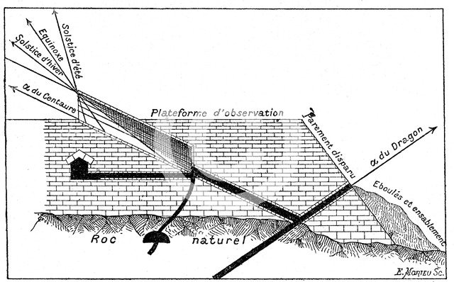 Great Pyramid of Cheops at Giza as an astronomical observatory. Artist: Unknown