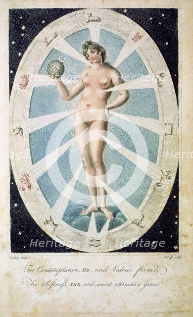 The female form with astrological symbols, 1790. Artist: Unknown