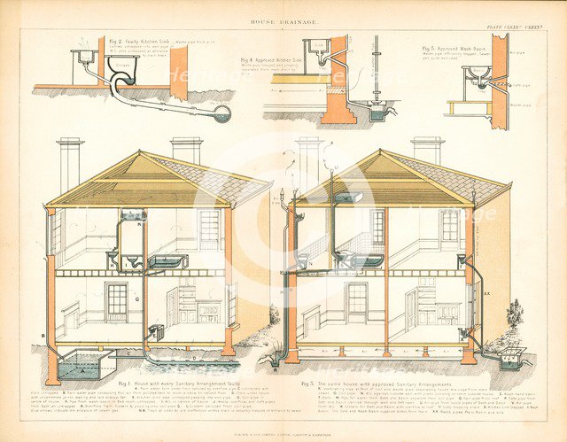 'House Drainage.' Artist: Unknown.