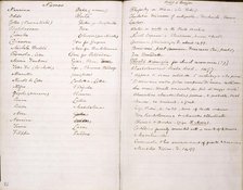 Note book or 'quarry' for George Eliot's "Romola", 1861-1863.  Creator: George Eliot.