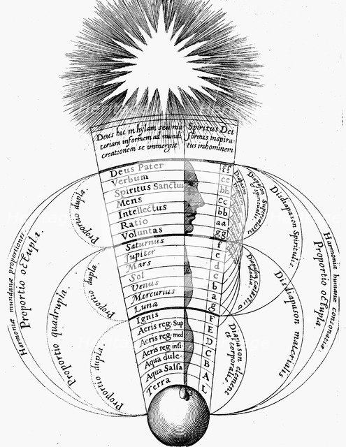 Divine harmony, 1617-1619. Artist: Anon