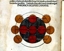 Theory of a lunar eclipse, engraving from 'Astronomicon', published in Venice in 1485.
