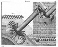 Archimedean Screws for raising water from one level to another, 1805. Artist: Unknown