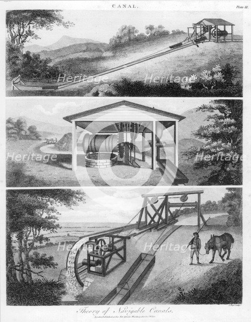 Inclined planes for use on canals, 1796. Artist: Unknown