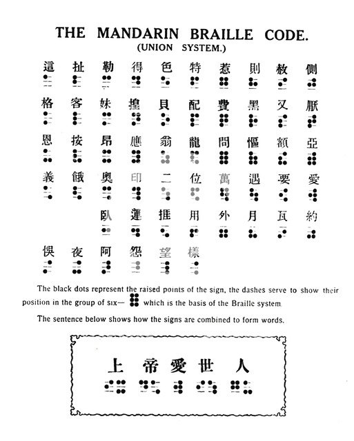 'The Mandarin Braille Code (Union System)', 1919. Artist: Unknown.