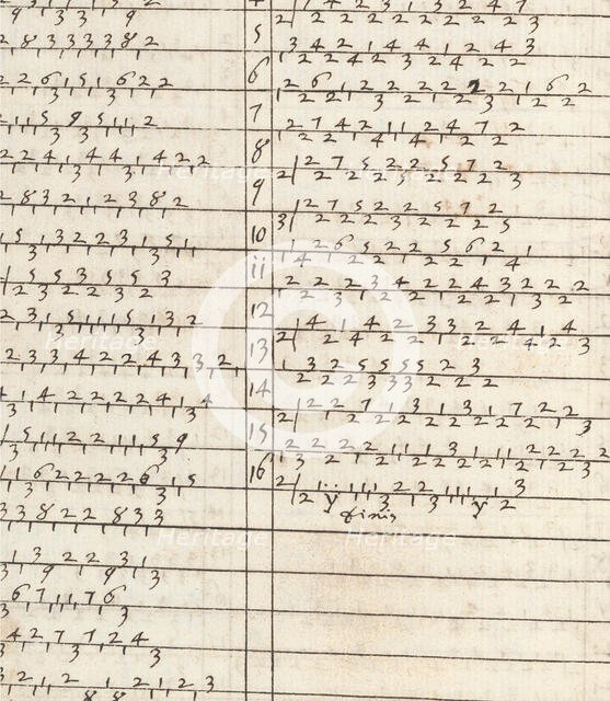 Ein new getruckt model Büchli...Page 26, verso, 1529. Creator: Johann Schönsperger the Younger.