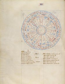 Chart; Liber Alchandrei philosophi / Book of the Philosopher Alchandreus, about 1405. Creator: The Virgil Master.