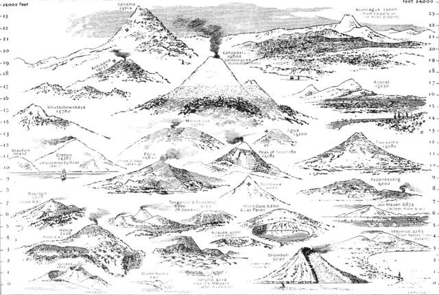 Volcanoes of the World, 1883. Creator: Unknown.