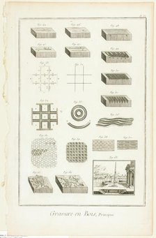 Elements of Wood Engraving, from Encyclopédie, 1762/77. Creator: A. J. Defehrt.