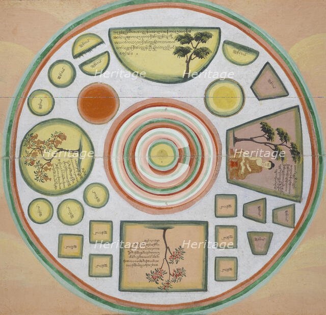 Chart showing the path to Nirvana and enlightenment, c1880. Creator: Unknown.