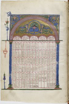 Illuminated manuscript of the Georgian-language Gospels, Between 1201 and 1300. Artist: Anonymous master  