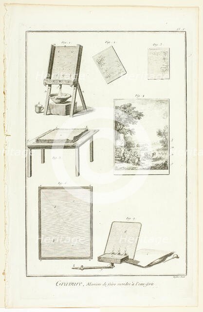 Etching: Biting the Plate, from Encyclopédie, 1762/77. Creator: A. J. Defehrt.