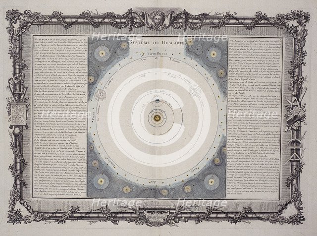 Systeme de Descartes, 1761. Artist: Rene Descartes