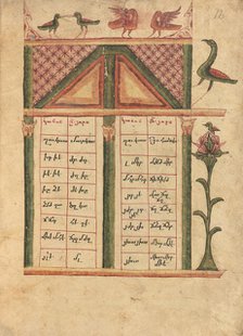 Canon Table Page; Gospel Book, 1583. Creator: Ghoukas.