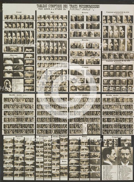 Tableau synoptic des traits physionomiques: pour servir a l'étude du "portrait parlé", ca. 1909. Creator: Alphonse Bertillon.
