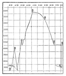 Map of the Balloon Voyage from Hastings to Boulogne, 1883. Creator: Unknown.