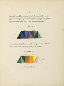 Two diagrams concerning the mixing of secondary colours, 1817.  Creator: George Field.