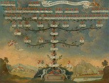 Mednyánszky Family Tree, 1744. Creator: Unknown.