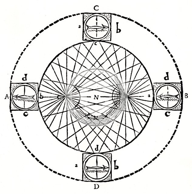 Behaviour of a magnetic compass, 1643.   Artist: Anon