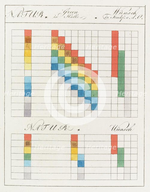 Theory of Colours (Zur Farbenlehre), 1810. Creator: Goethe, Johann Wolfgang von (1749-1832).