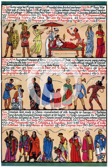 An illustrated timeline, 1935. Artist: Unknown