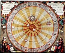 Planisphere by Copernicus, illustration in 'Harmonia Macrocosmica', 1660 by Andreas Cellarius.