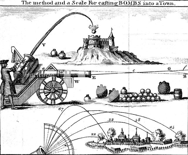 Method of laying an artillery piece on target using Gunner's scale, 18th century. Artist: Unknown