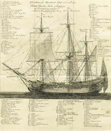 Elevation of a Merchant-Ship with all her Masts, Yards, Sails & Rigging..., 1764.  Creator: John Bayly.