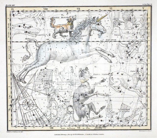 The Constellations (Plate XXV, 1822.