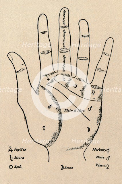 'Mounts and Phalanges', 1912. Artist: Unknown.
