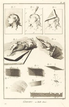 Gravure en Taille-douce: pl. III, 1771/1779. Creator: Antonio Baratta.