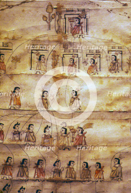 Mexican Codex From Central Mexico, showing family tree of Izatzcantzin.  Artist: Unknown.