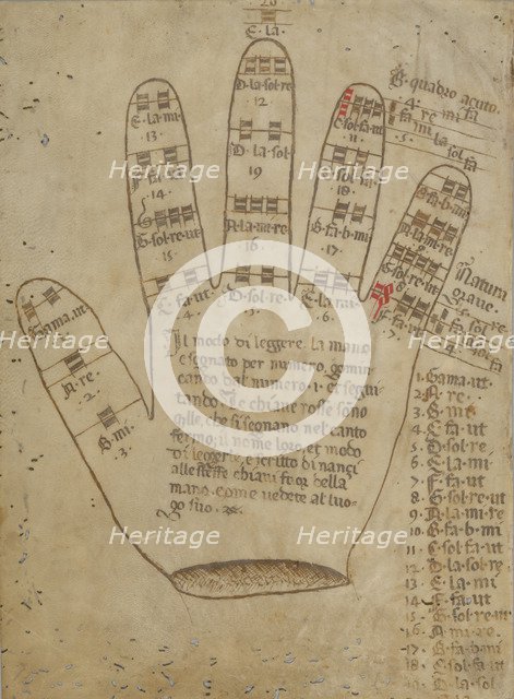 Guidonian hand with somization syllables, 16th century. Artist: Anonymous  