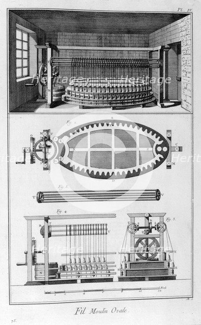 Oval mill, 1751-1777. Artist: Unknown