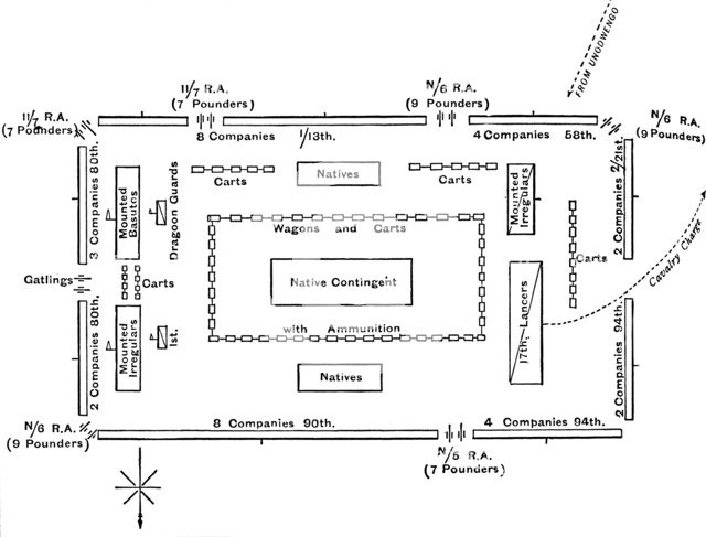 'Dispositions in the Square at Ulundi, (July 4, 1879)', c1880. Artist: Unknown.
