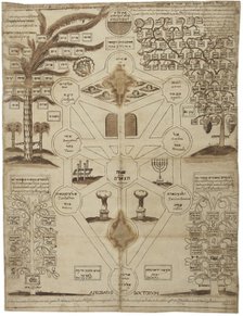 Arbor Cabalistica (Kabbalistic Tree), ca 1625. Artist: Anonymous  