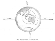 The Total Solar Eclipse of Dec. 12: central eclipse, between Java and north Australia, 1871. Creator: Unknown.