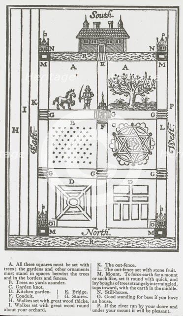 Reproduction of print showing plan of orchard and garden, between 1915 and 1925. Creator: Frances Benjamin Johnston.