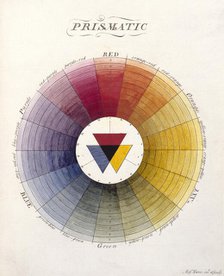 Prismatic Colour Wheel, 18th century. Creator: Moses Harris.